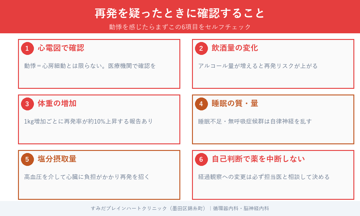 発作性心房細動の初期症状と放置リスクとは？脳梗塞を防ぐ最新治療とカテーテルアブレーションを徹底解説
