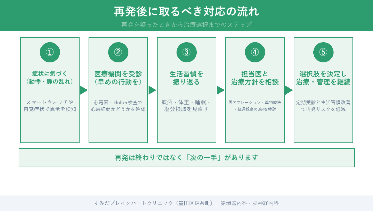 発作性心房細動の初期症状と放置リスクとは？脳梗塞を防ぐ最新治療とカテーテルアブレーションを徹底解説